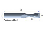 Spiraalfrees / Schlichtfrees Z=2