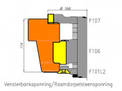 Muuraansluiting, Vensterbanksponning, Raamdorpelsteensponning 