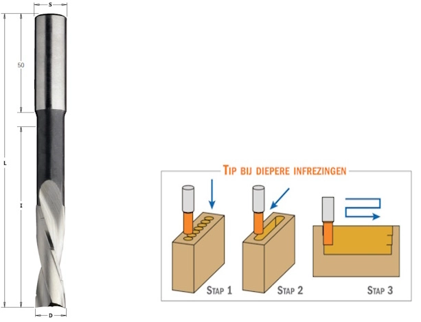Spiraal langgatboor met maataanduiding in afbeelding
