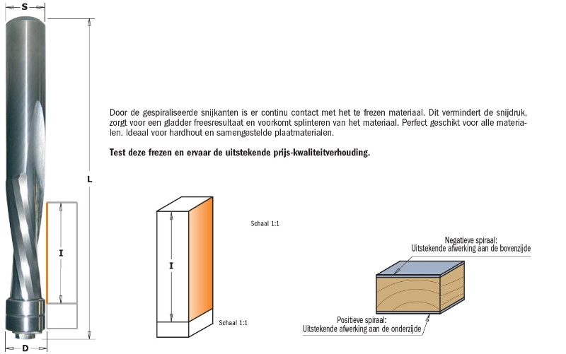 Spiraalkantenfrezen CMT 190B-2