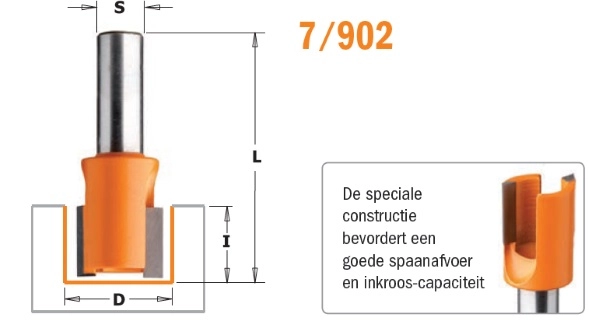 Scharnierfrees CMT zonder kolflager