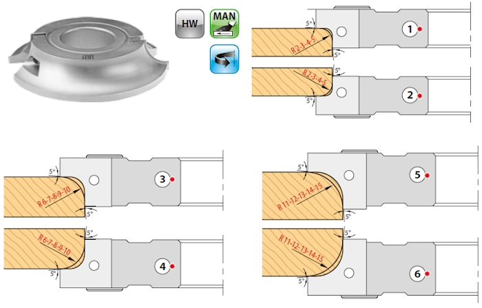 Tekeningen met maten multiradius freeskoppen 714