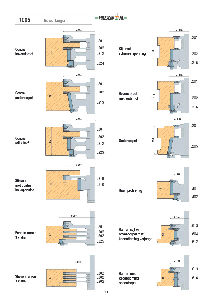 Freeskoppen set R005 voor buitendraaiend kozijn 114 x 67 mm, enkele pen, sponning 17 x 67 mm, raam 68mm verjongd met kaderdichting.