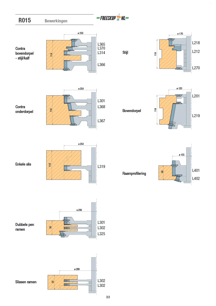 tekeningen kozijnfreesgereedschap kozijn draaikiep opdek 15 mm 1114 x 67 mm, enkele pen, raam opdek 15mm met dubbele kaderdichting. Set R015